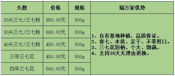 純三七粉價格