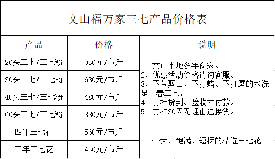 三七價格表